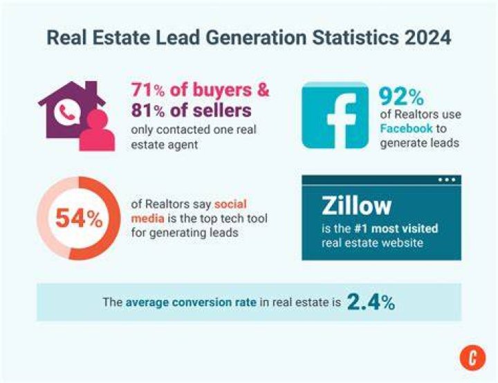 38 Real Estate Stats Agents Should Know in 2021
