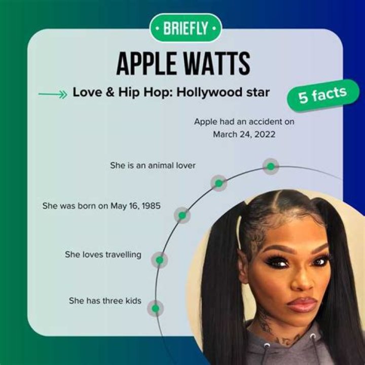 Apple Watts Height and Measurements Apple Watts Height and Measurements