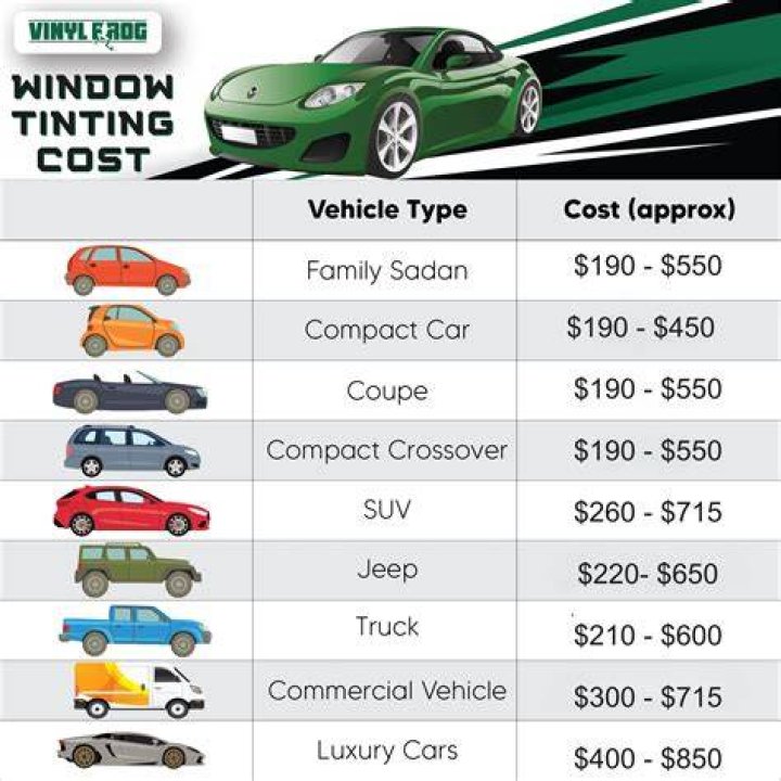average cost of window tinting