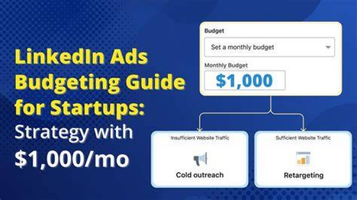 Budgeting Your Ad Campaigns