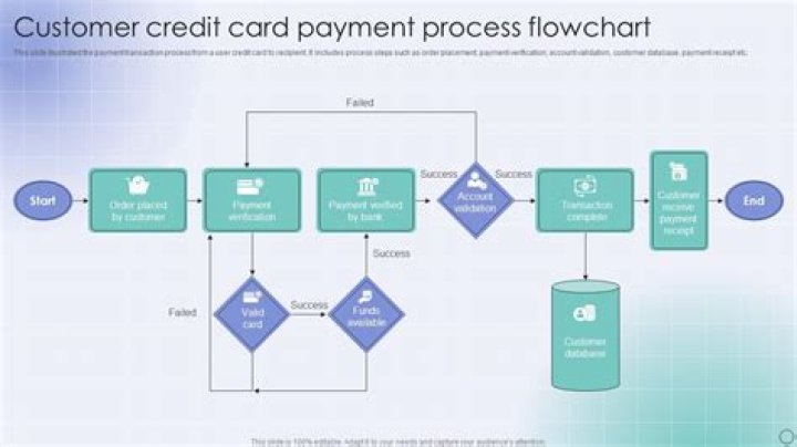 business structure impact on credit