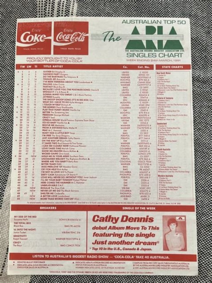 Cathy Dennis full Official Chart History Official Charts Company