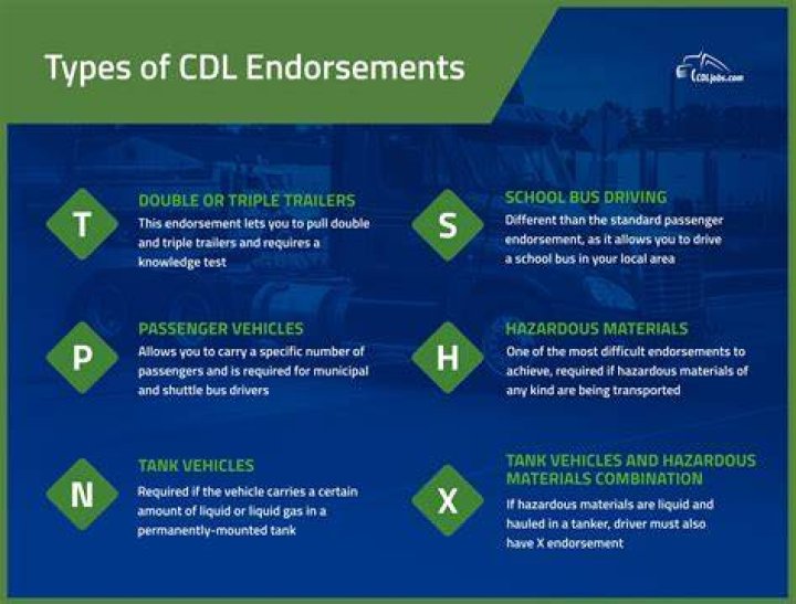 CDL Endorsement