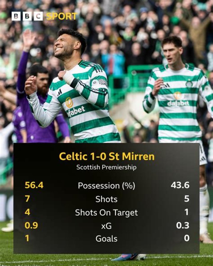 Celtic FC updates