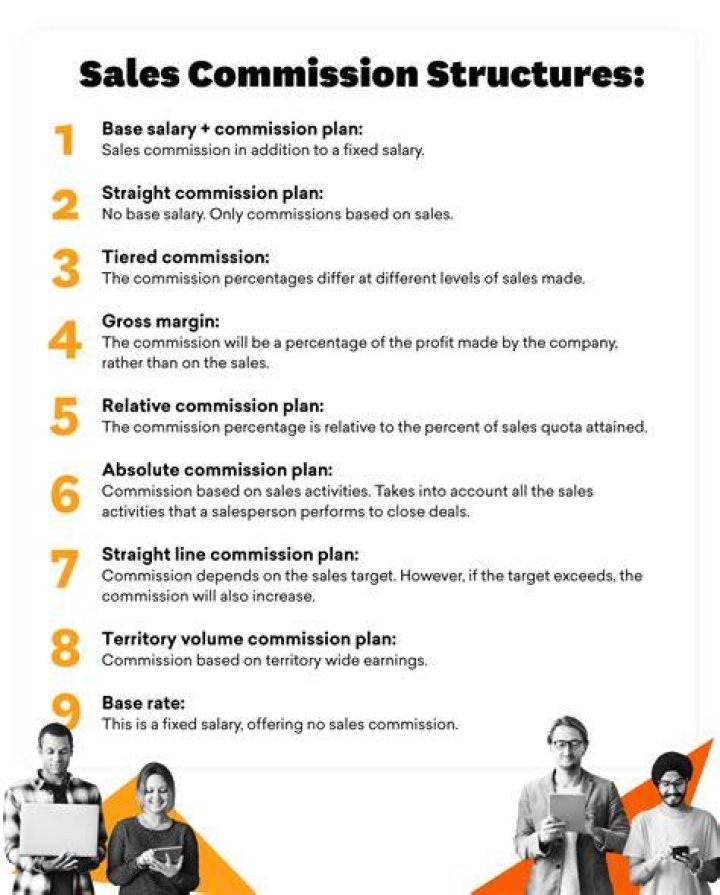 Commission Structure