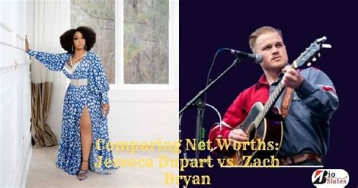Comparing Net Worths Comparing Net Worths