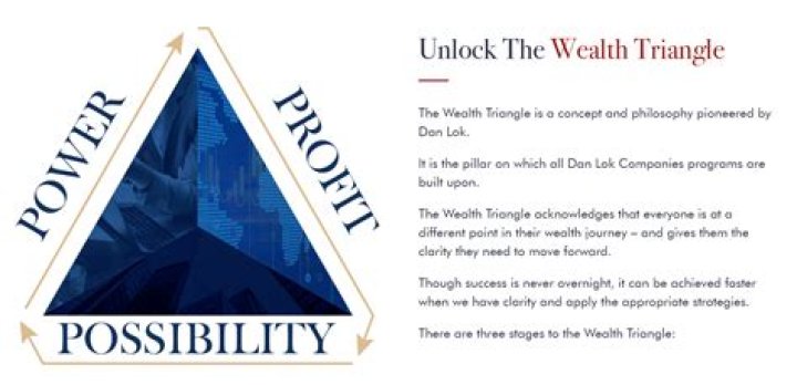 Dan Lok Income Sources Dan Lok Income Sources
