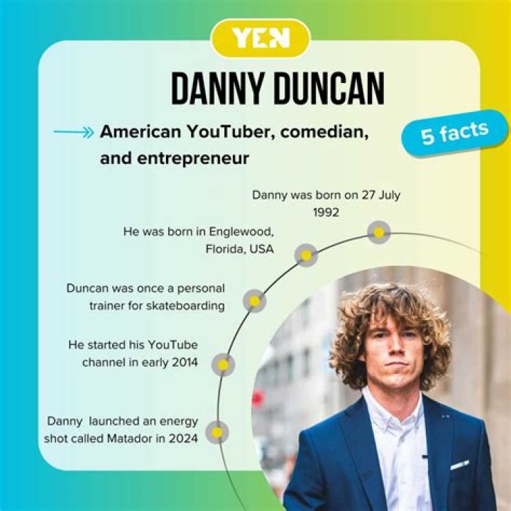 Danny Duncan - Early Career and Rise to Fame Danny Duncan - Early Career and Rise to Fame