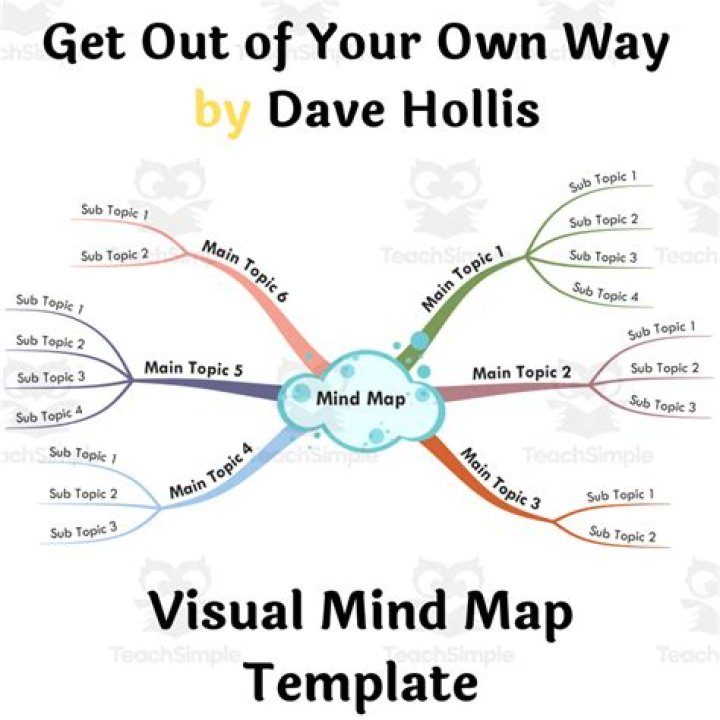 dave hollis personal development dave hollis personal development