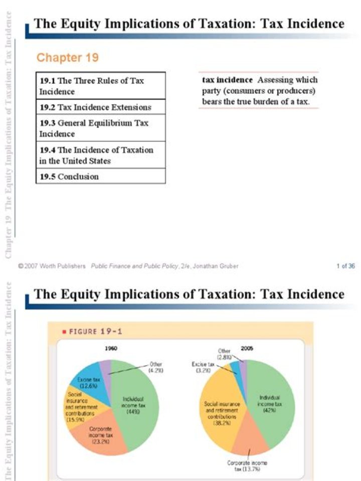 david gruber tax records david gruber tax records