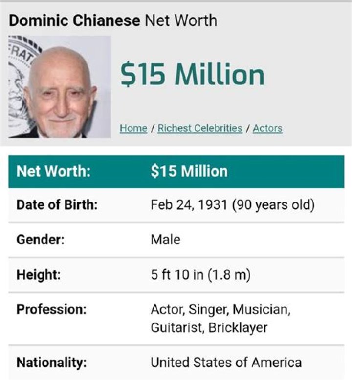Dominic Chianese net worth Dominic Chianese net worth