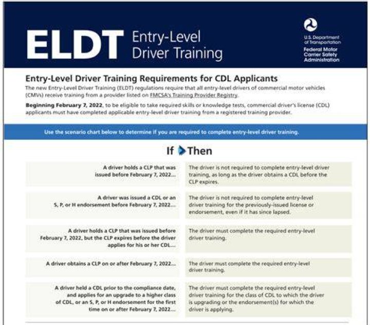 ELDT Certification Costs