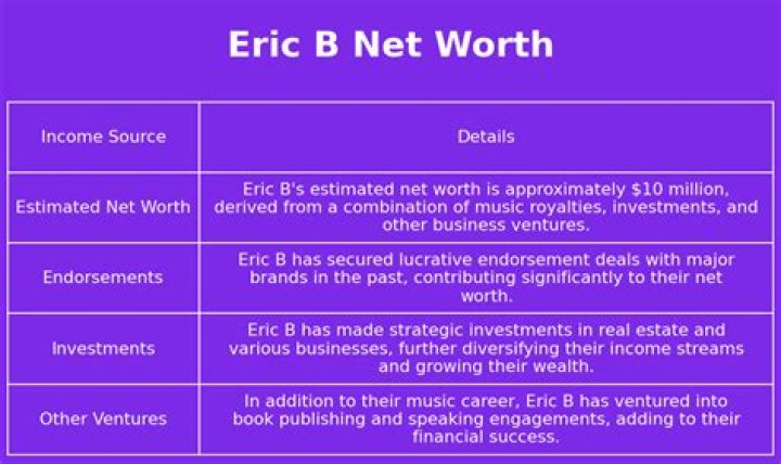 eric b net worth eric b net worth