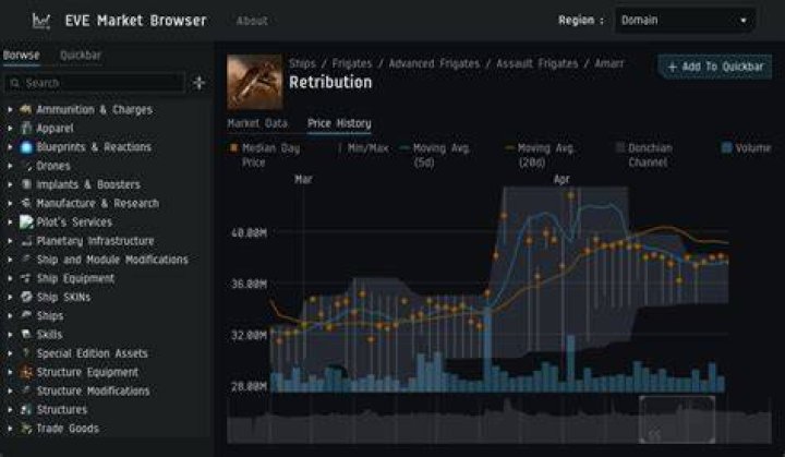 EVE Online Market Discussions