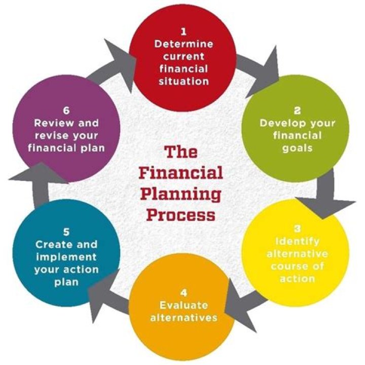 financial planning financial planning