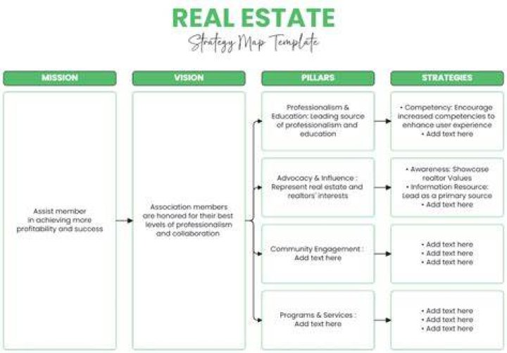 Free Resource: Real Estate Strategy Template