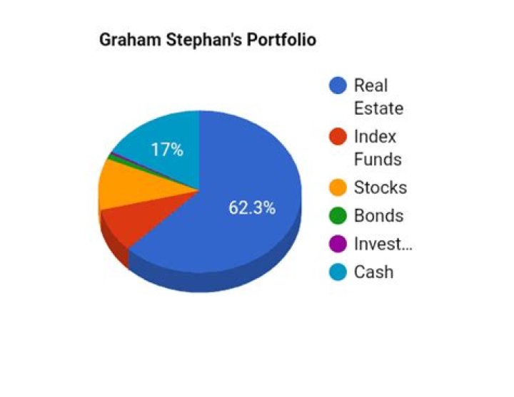 graham stephan diversified portfolio graham stephan diversified portfolio