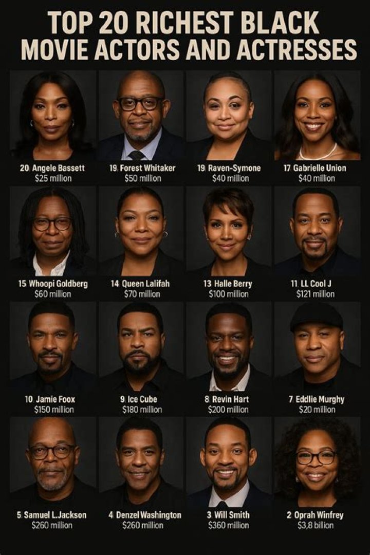 highest-paid black actors highest-paid black actors