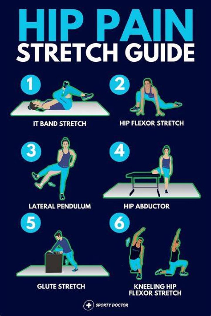 Hip Pain Treatment Exercises
