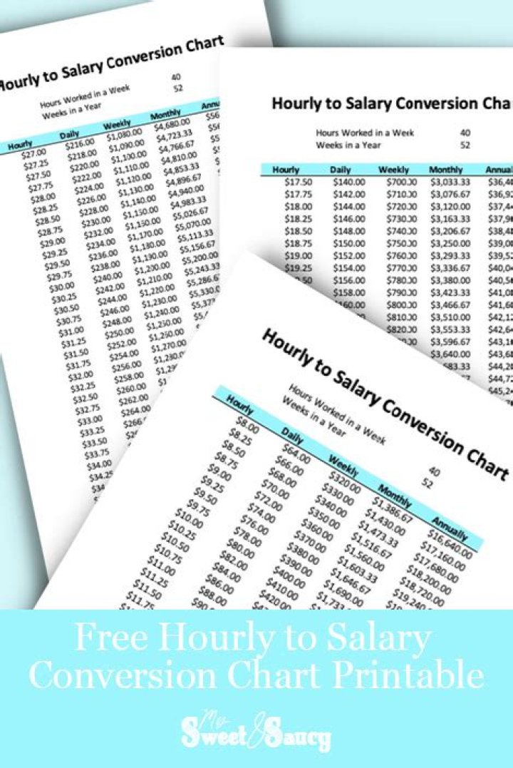 Hourly to Yearly Salary Conversion Hourly to Yearly Salary Conversion