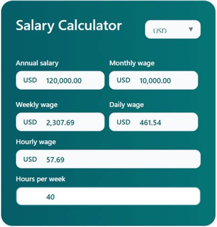 hourly wage calculator hourly wage calculator