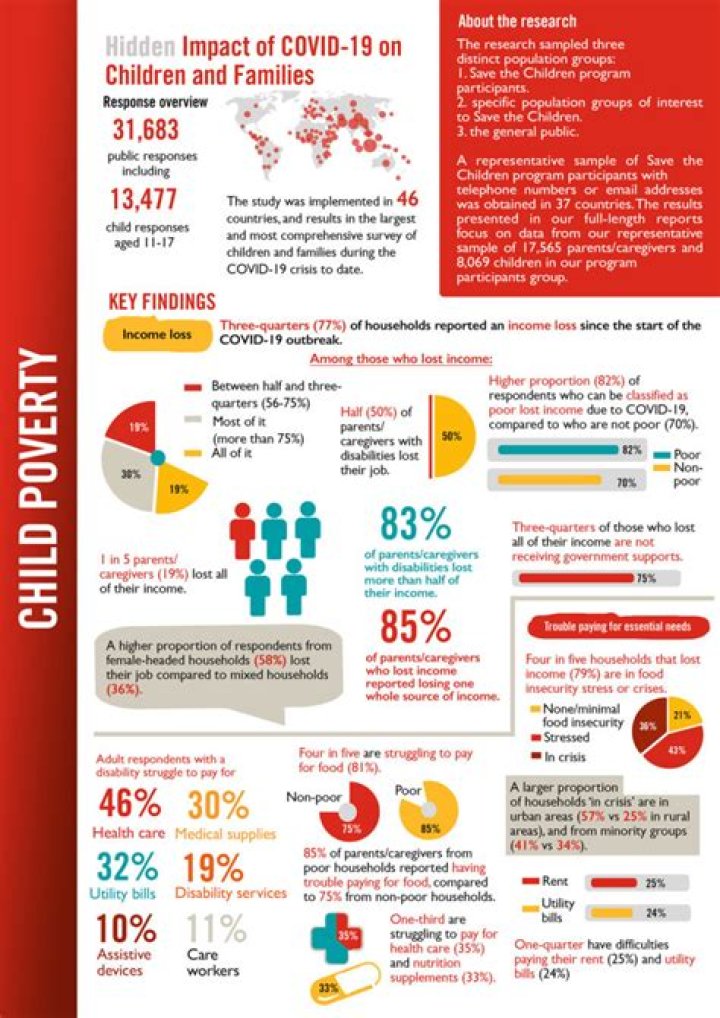 impact on children