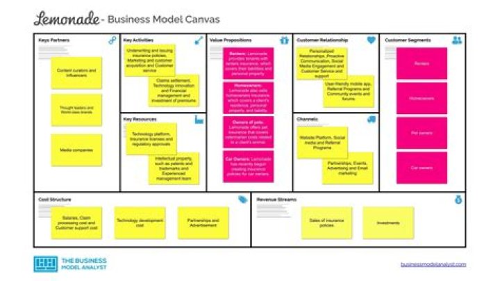 Indeed Pricing and Revenue Model