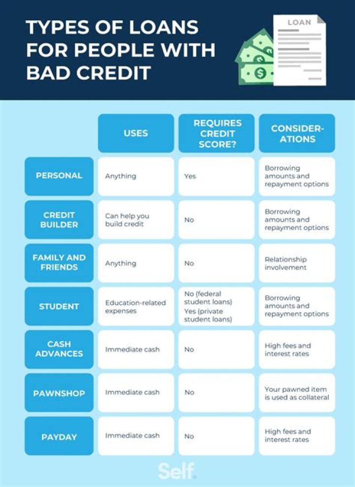 is lending for bad credit legit is lending for bad credit legit