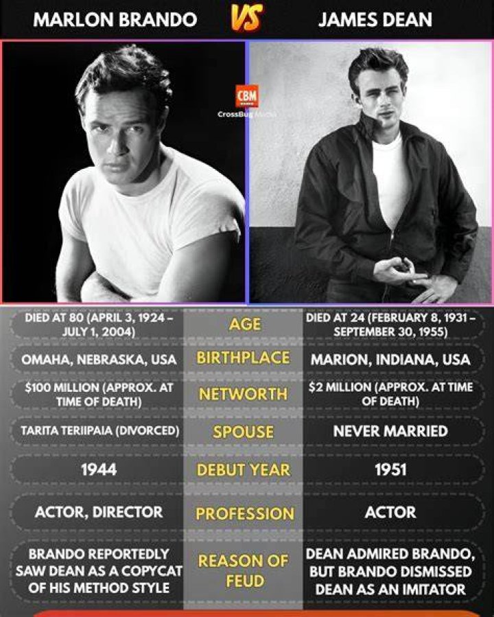 James Dean Acting Career