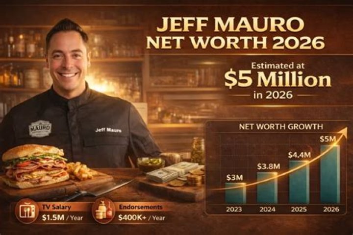 jeff mauro net worth growth jeff mauro net worth growth