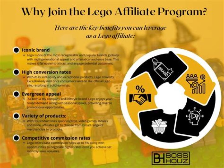 join lego affiliate program join lego affiliate program