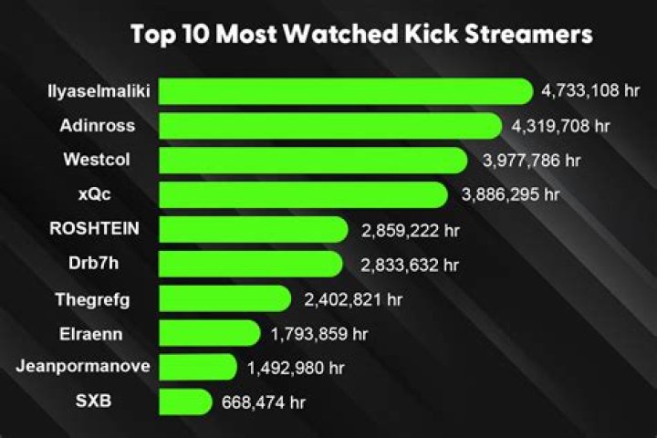 kick stream popularity kick stream popularity