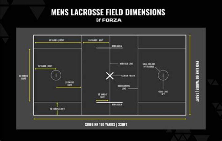 lacrosse regions lacrosse regions