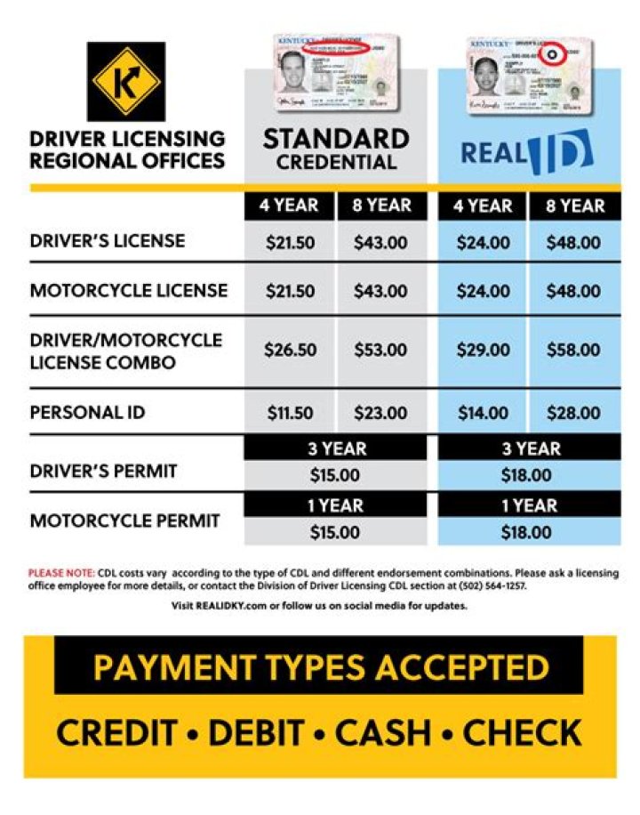 Managing CDL Costs