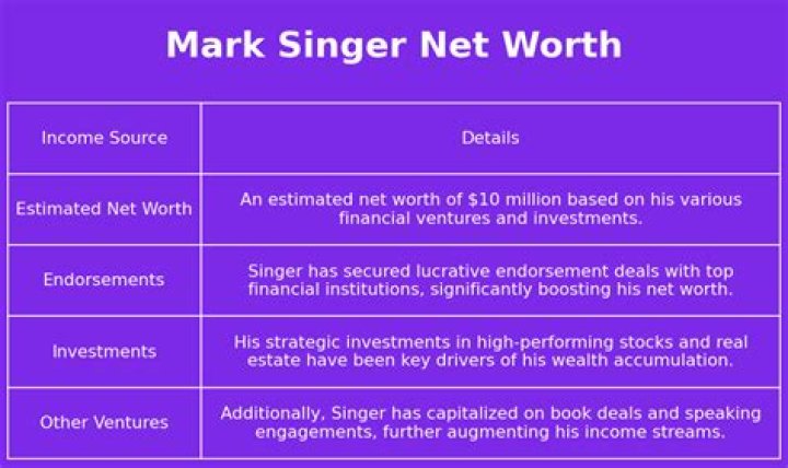 mark singer investments