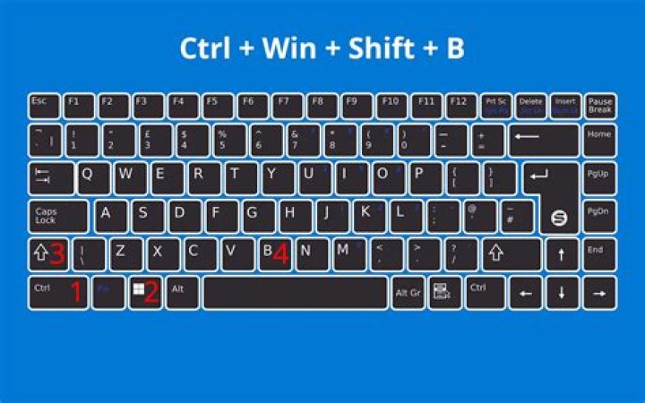 Mastering the "Win Ctrl Shift B" Shortcut: A Comprehensive Guide