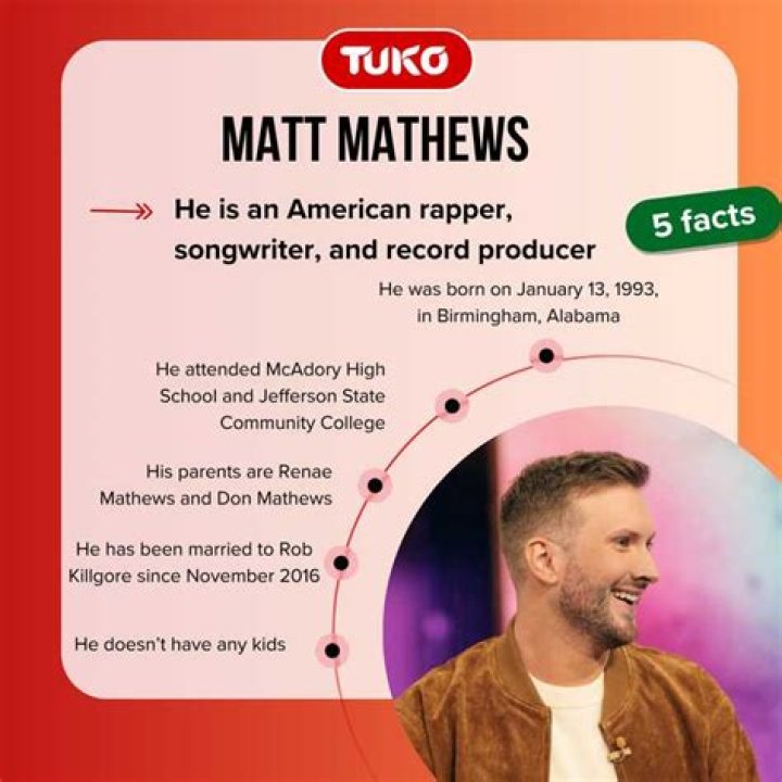 matt mathews online popularity