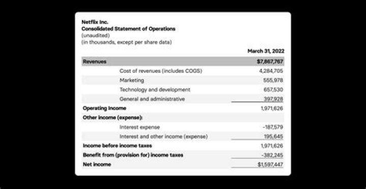 net income at $38 an hour net income at $38 an hour