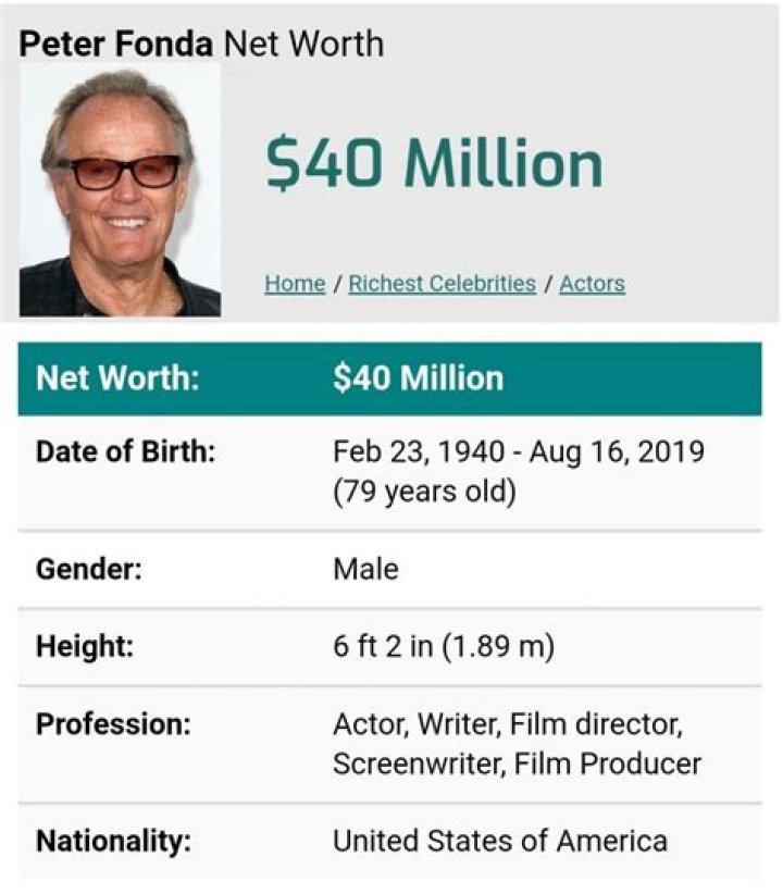 Peter Fonda net worth Peter Fonda net worth