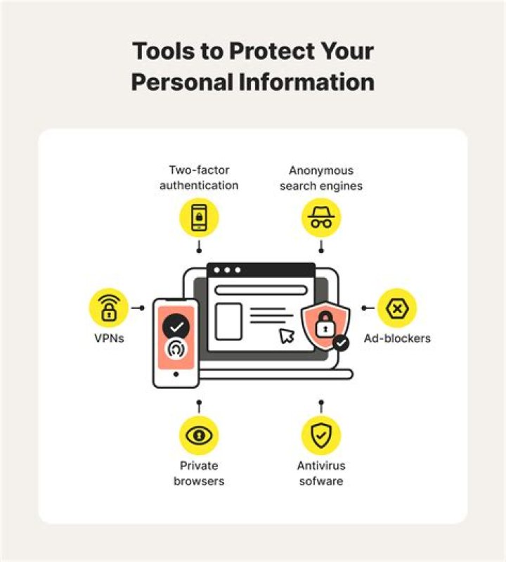 Protecting Personal Information Online Protecting Personal Information Online