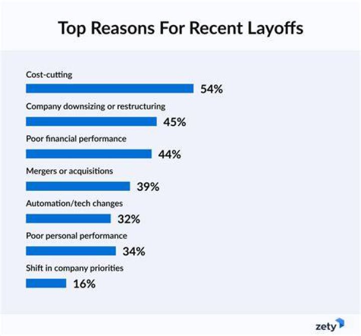 reasons for comcast layoffs reasons for comcast layoffs