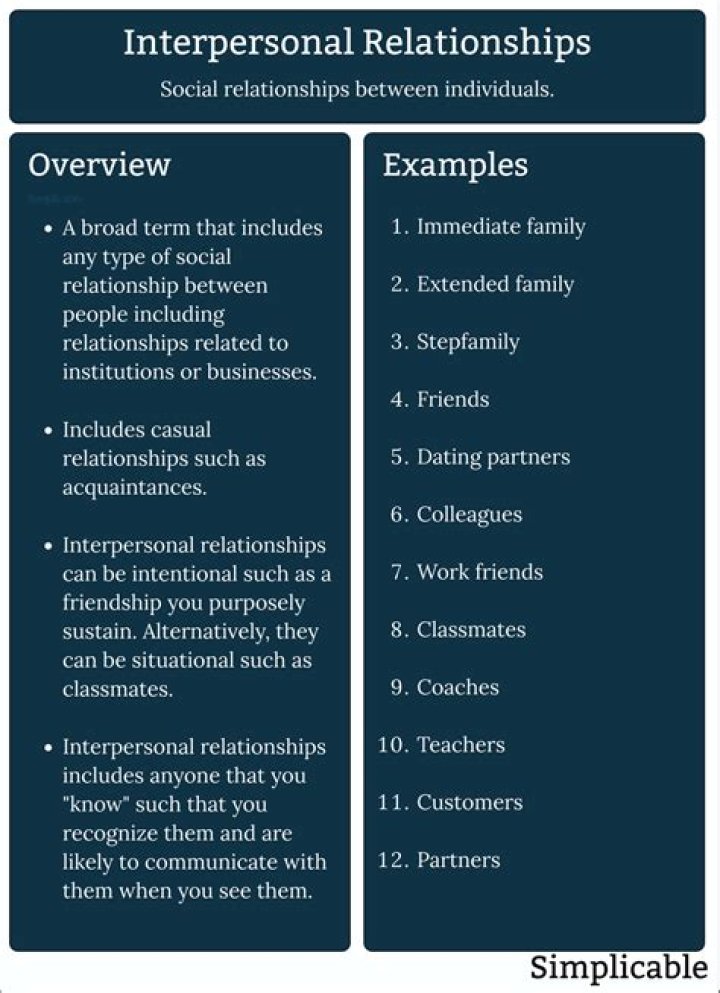 relationships relationships