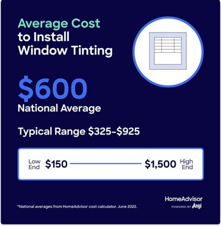residential window tinting cost
