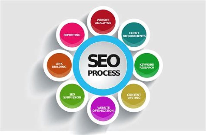 SEO strategies