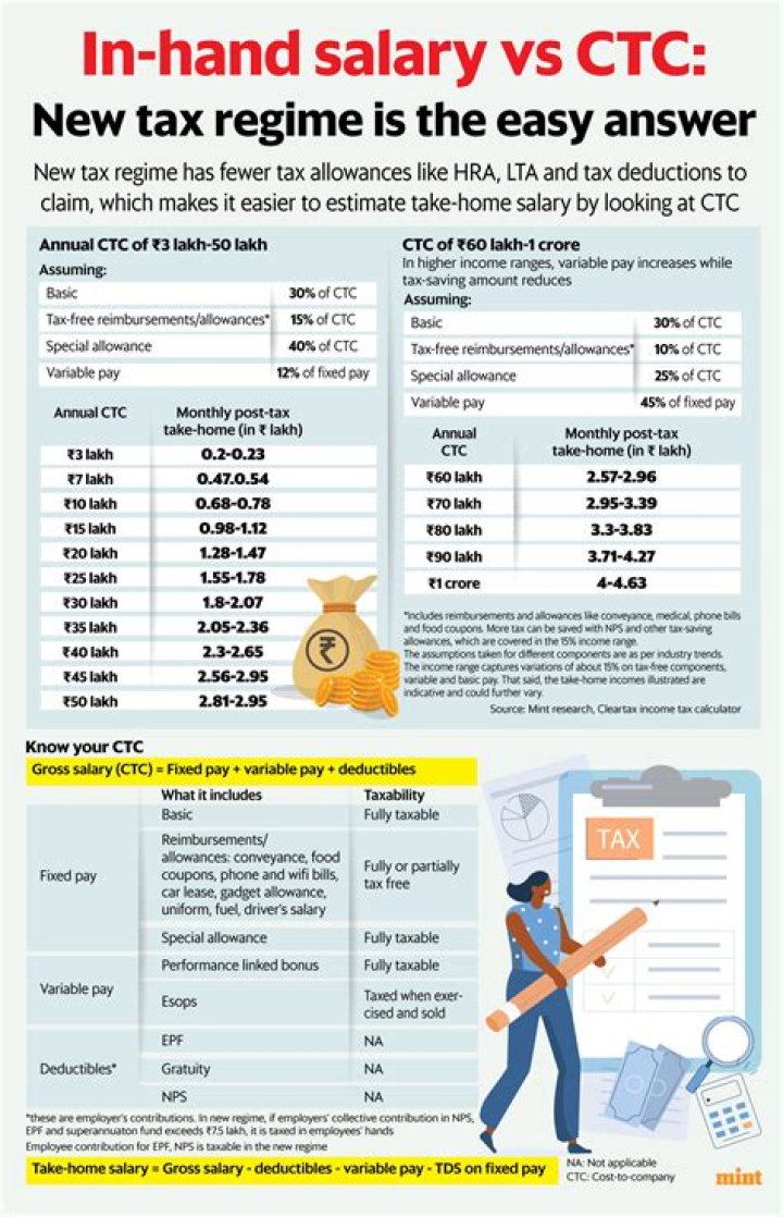 Take-Home Pay Variations Take-Home Pay Variations