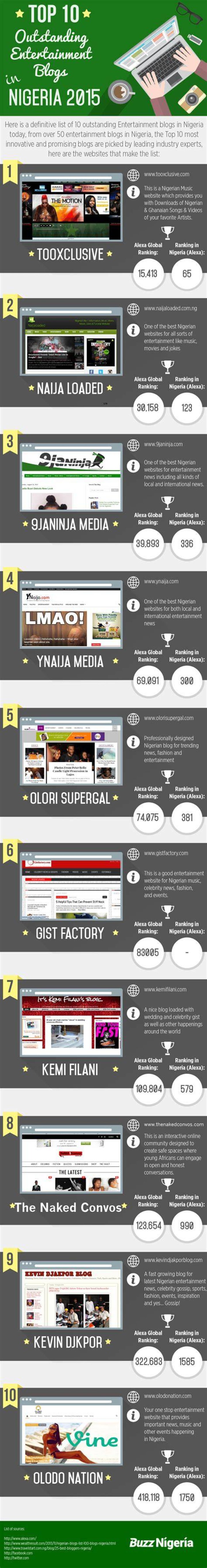 Top 10 Outstanding Entertainment Blogs in Nigeria