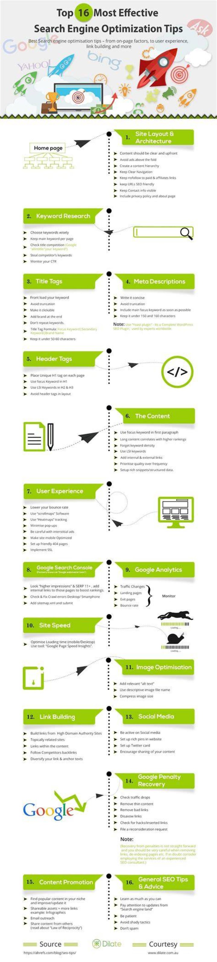Top Queries: Unlocking Insights for Effective Search Optimization