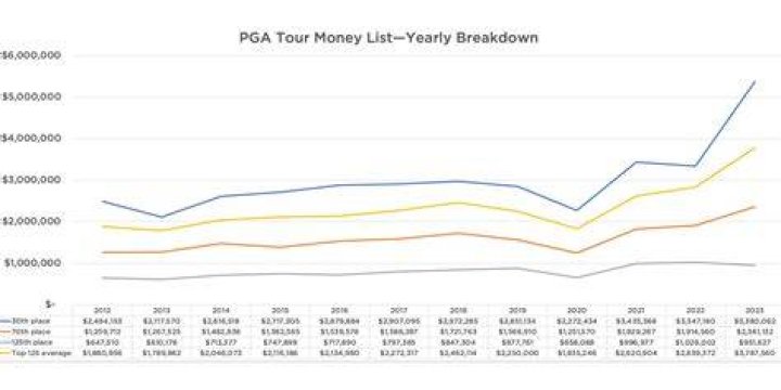 Tour Revenue, Globalinsightnet