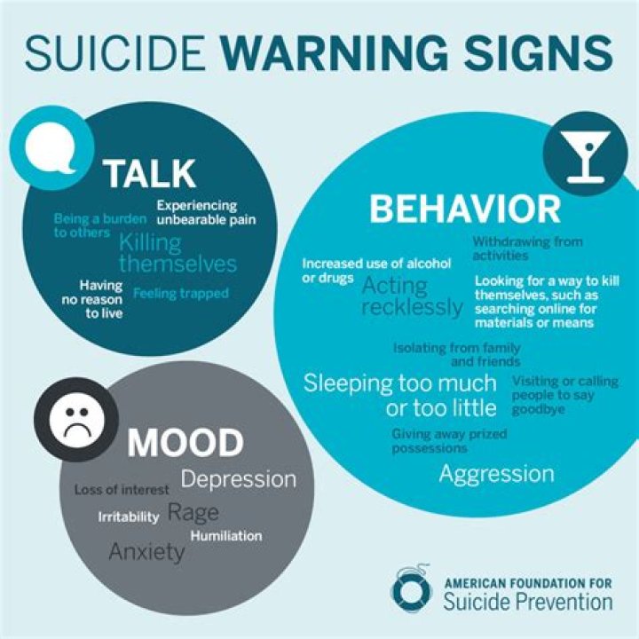 What to look for Suicide warning signs
