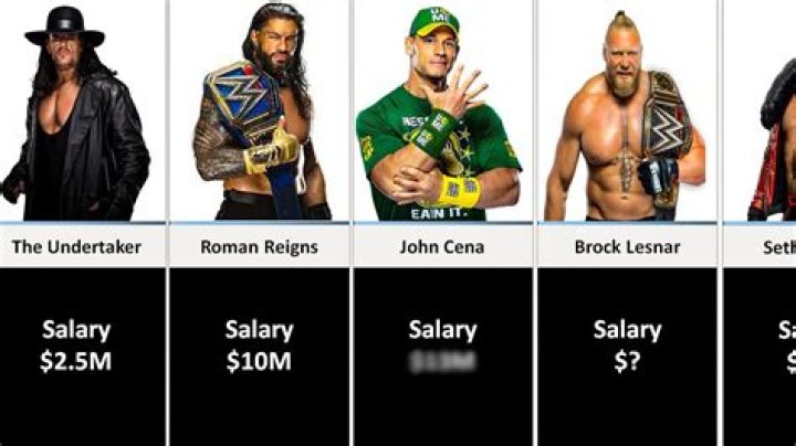 WWE Salary WWE Salary